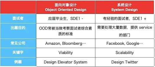 图片[2]-2023北美找工 | 如何在地狱难度下拿到offer - 北美指南-北美指南