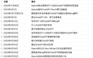 异国恋的生活成本 - 深度指南-北美指南