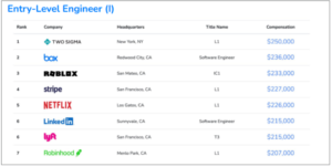 美国能源费用上涨对家庭收入影响 - 深度指南-北美指南