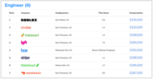 美国留学申请流程 - 深度指南-北美指南