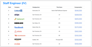 经济下行期Job-hopping是否合理 - 深度指南-北美指南