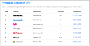 远程工作与收入差距 - 深度指南-北美指南