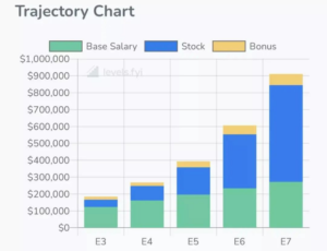 在美如何谈薪资 - 深度指南-北美指南