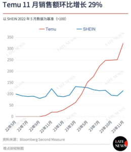硅谷独角兽公司股权调整趋势 - 深度指南-北美指南