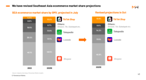 区块链投资机会 - 深度指南-北美指南