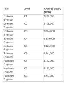 跨国伴侣的财务规划 - 深度指南-北美指南