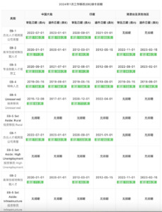 西弗吉尼亚州兼职副业:能源类副业与网络兼职新趋势 - 深度指南-北美指南
